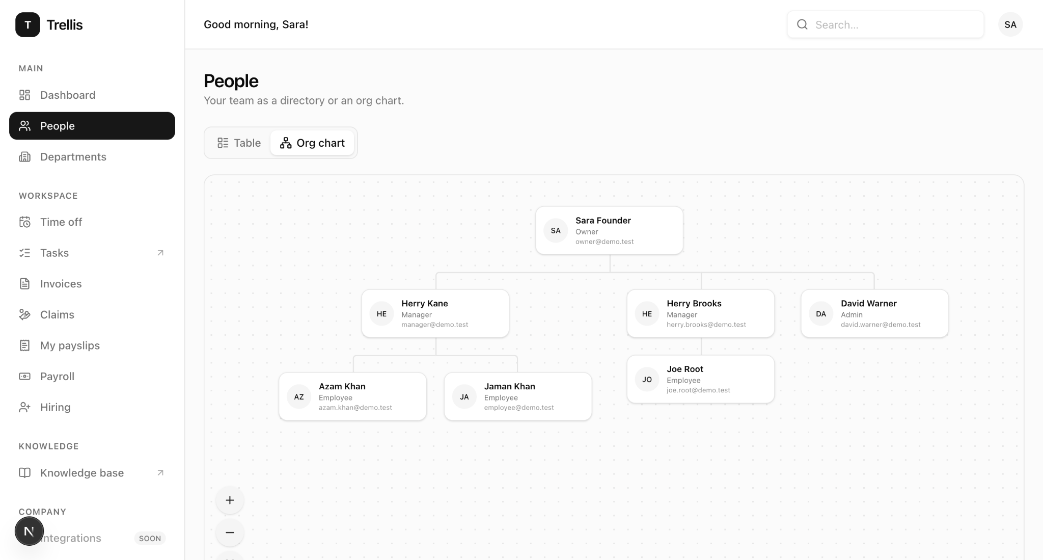 Trellis people directory and organization chart